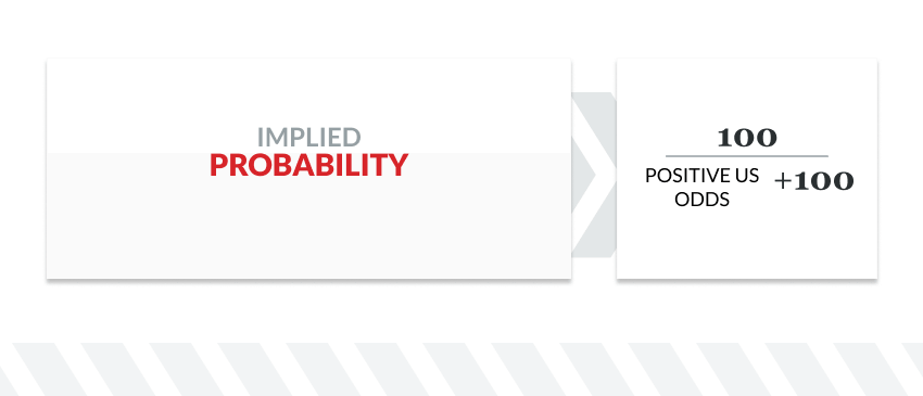 implied probablility graphic 1 ضریب ورزشی