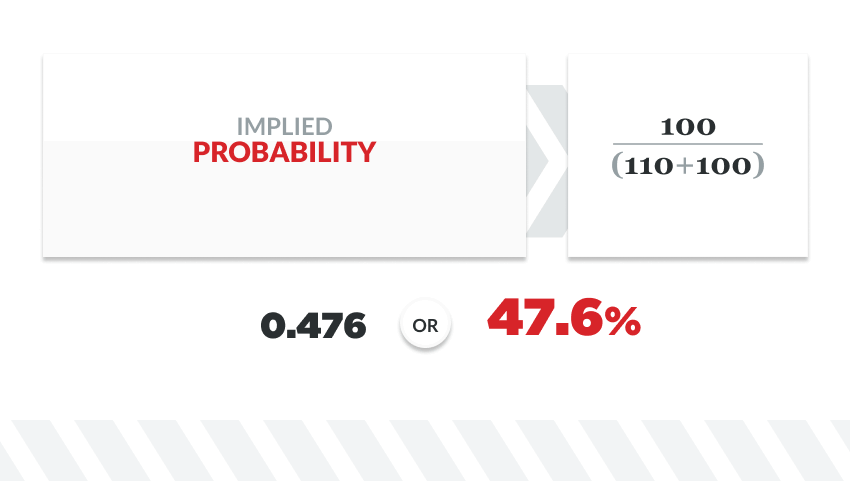 implied probablility graphic 2 ضریب ورزشی