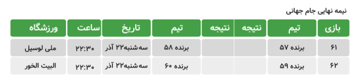 world cup table 06 برنامه بازی های جام جهانی 2022