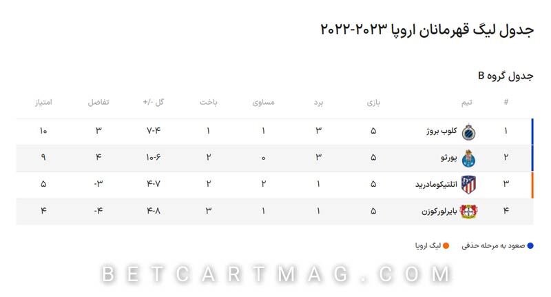 06 پورتو اتلتیکو مادرید