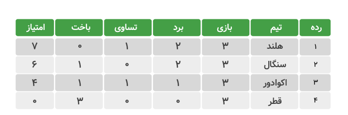 world cup table 01 برنامه بازی های جام جهانی 2022