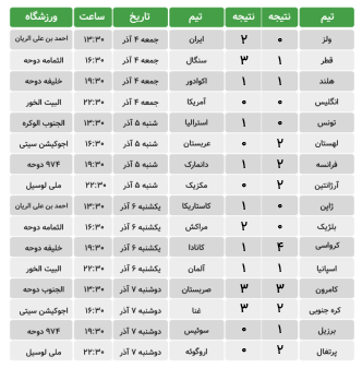 world cup table 02 332x337 1 برنامه بازی های جام جهانی 2022