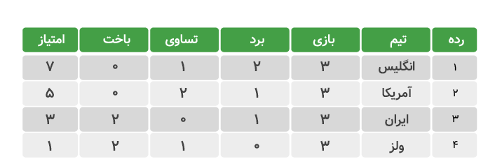 world cup table 02 برنامه بازی های جام جهانی 2022