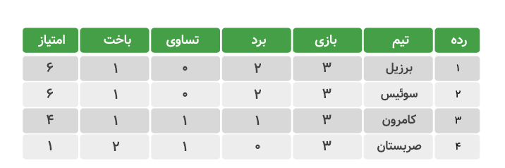 world cup table 07 برنامه بازی های جام جهانی 2022